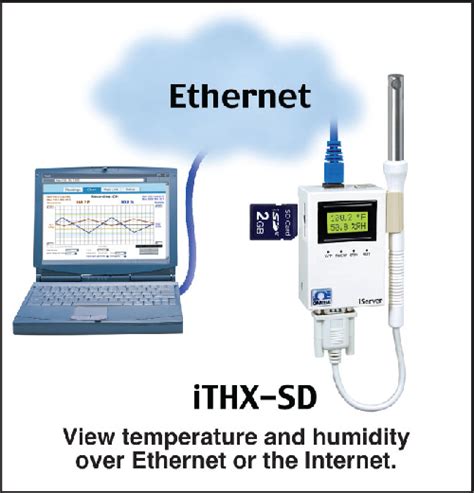 omega temperature monitoring.